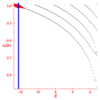 Peres lattice <J3>